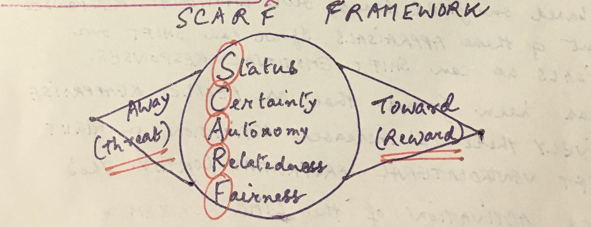 SCARF framework