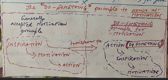 The DO SOMETHING principle for MOTIVATION.