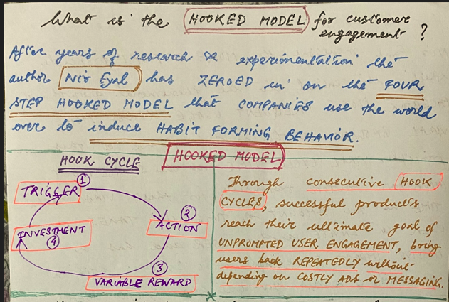 Hooked Model for Customer Engagement. What is it?