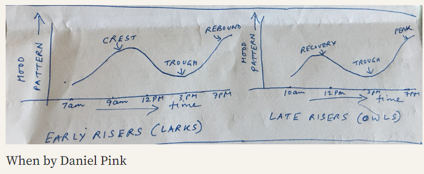 What is your DAILY MOOD PATTERN?