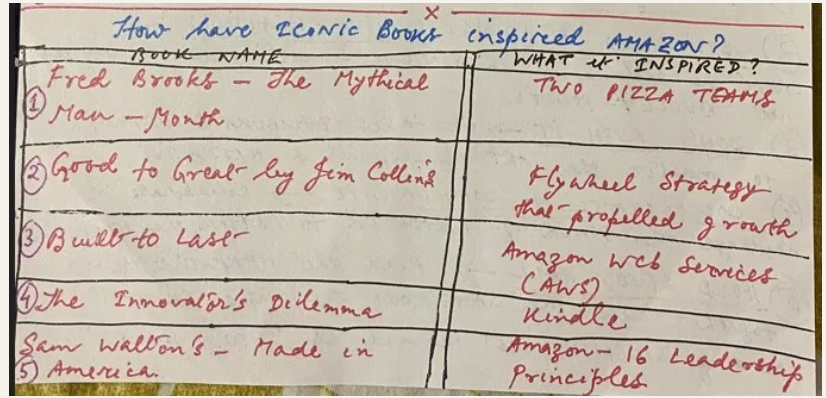 Adopt BOOKS as your BEST FRIEND