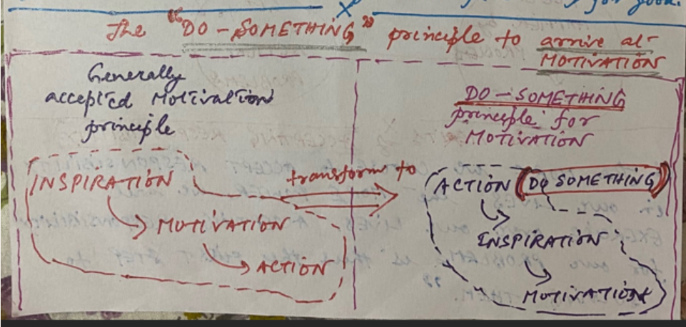 Adopt MOTIVATION as your DHARMA