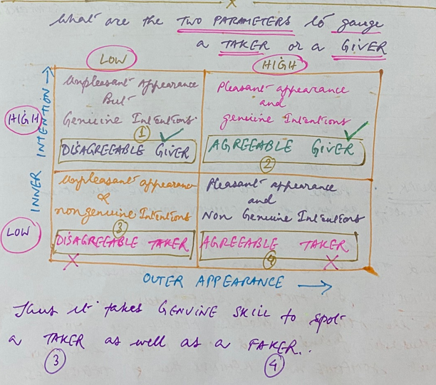 Gauging a Taker versus Giver