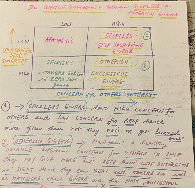 Otherish over Selfless Givers