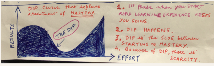 Dip and then Succeed