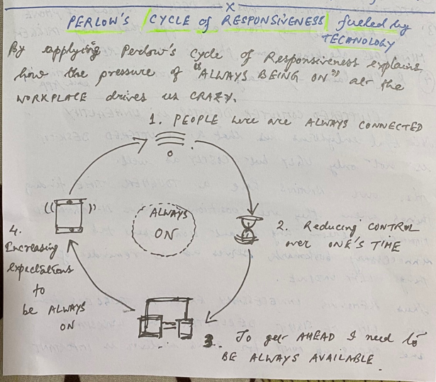 Importance of Breaking Cycle of Responsiveness