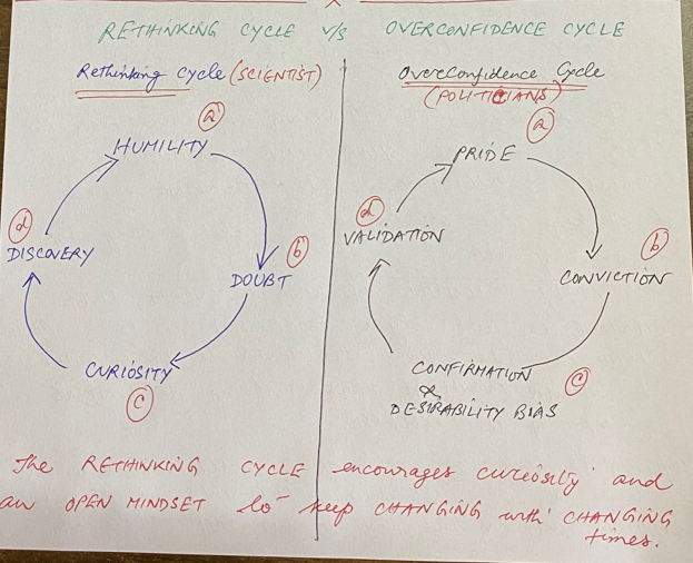 Pile On Motivation - DipsUnplugged