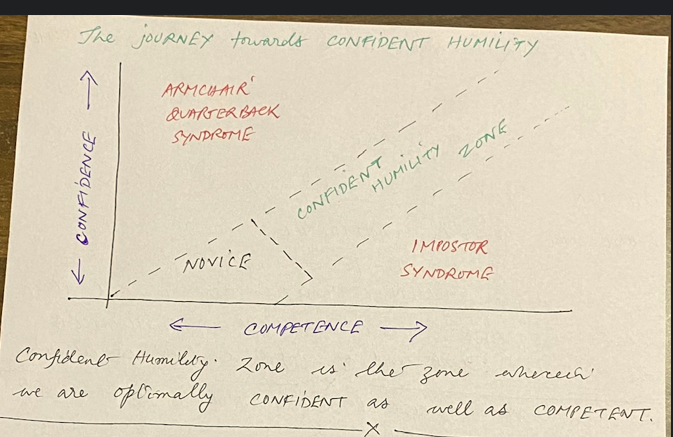 Confident Humility Meaning
