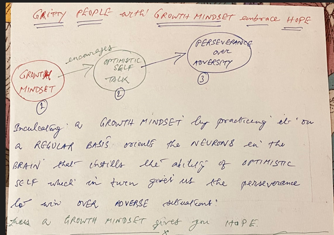 Grit and Growth Mindset are Intertwined