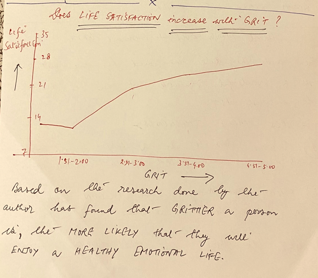 Relation between Grit and Life Satisfaction