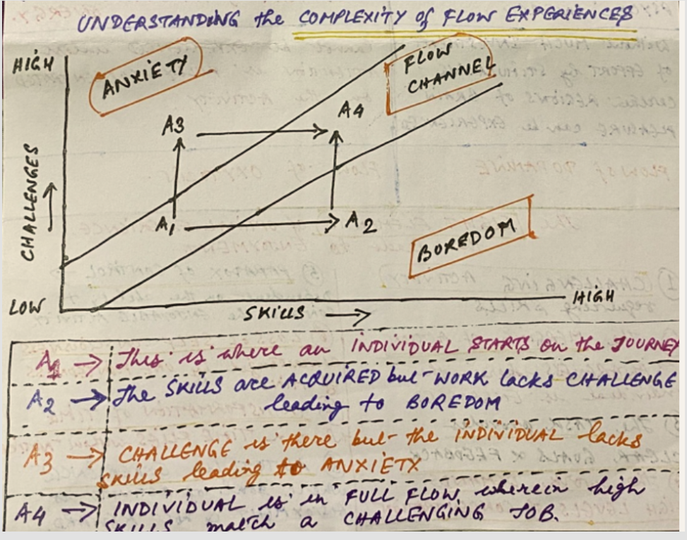 Define your Flow state