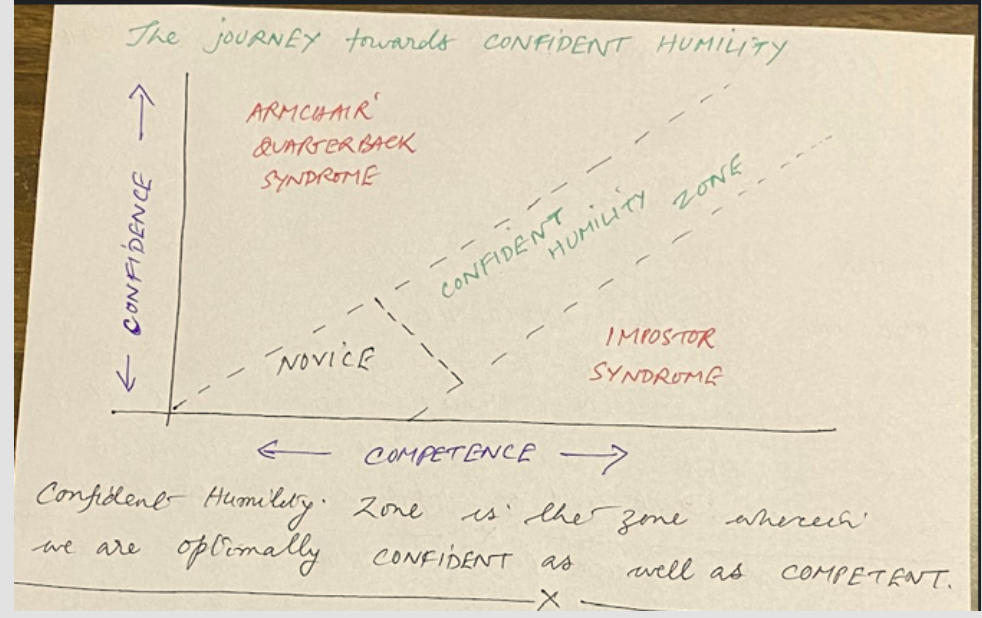 Aim for CONFIDENT HUMILITY